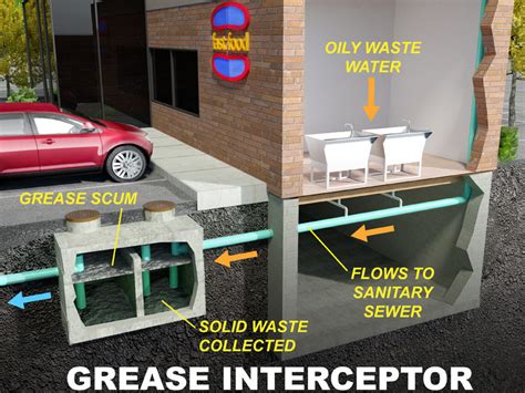 oil and grease preservation requirements